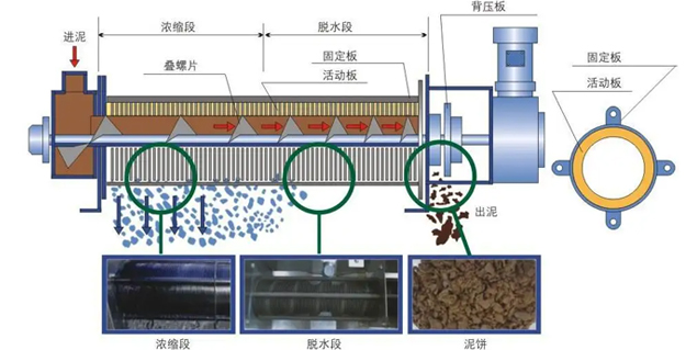 压滤机